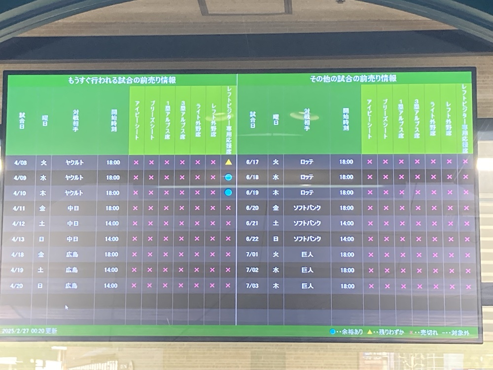 甲子園球場のチケット案内板