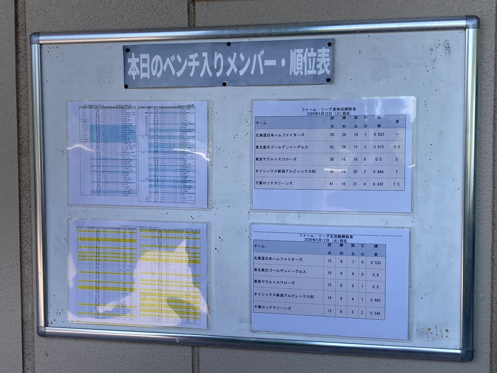 試合当日のメンバー表